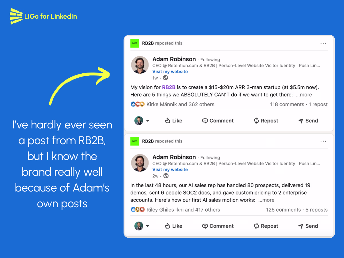 RB2B's company page reposting Adam Robinson's posts