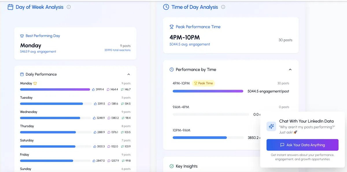 Best Days and Times to Post on LinkedIn for Maximum Engagement (By Industry)