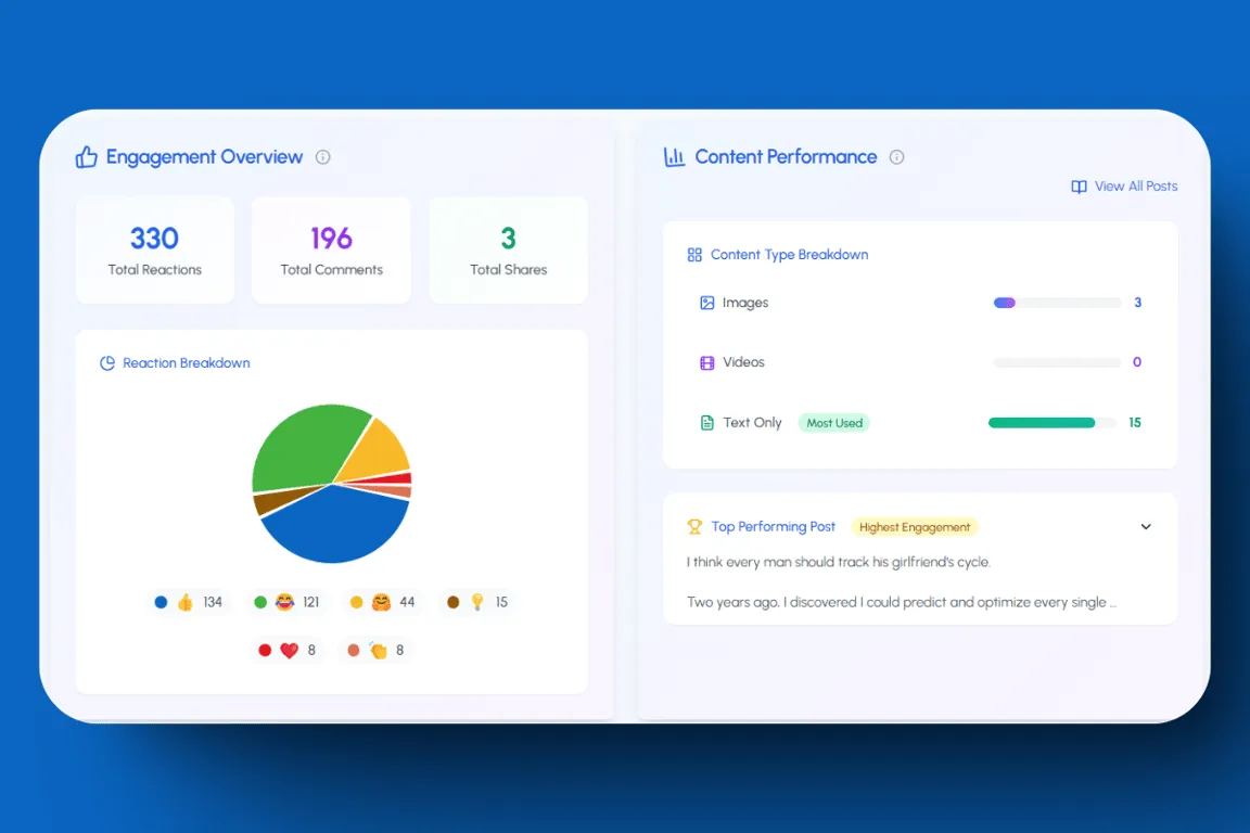 Engagement Overview shows you your Linkedin  reactions breakdown 
