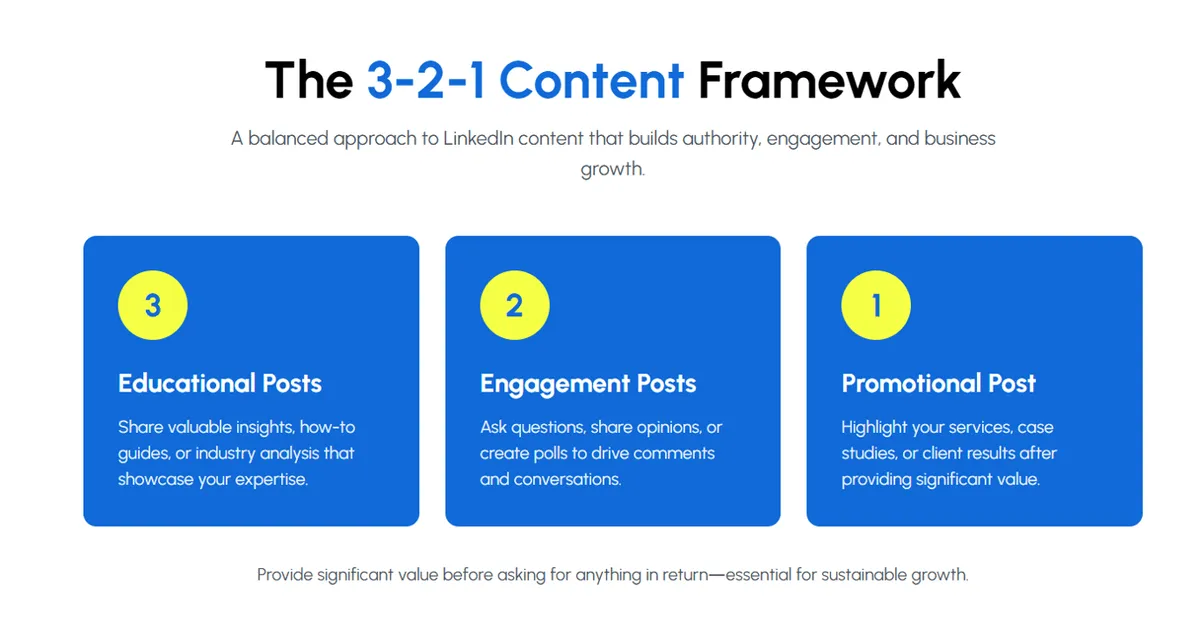 3-2-1 Content Framework for Linkedin