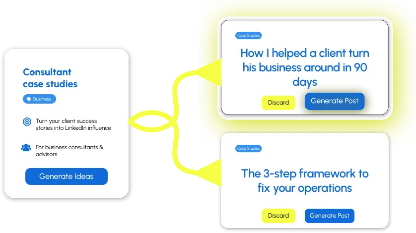Themes based content helps you write highly targeted content
